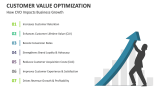 How Customer Value Optimization Impacts Business Growth - Slide 7