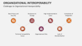 Challenges to Organizational Interoperability - Slide 9
