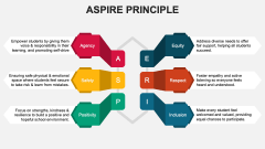 ASPIRE Principle - Slide 1