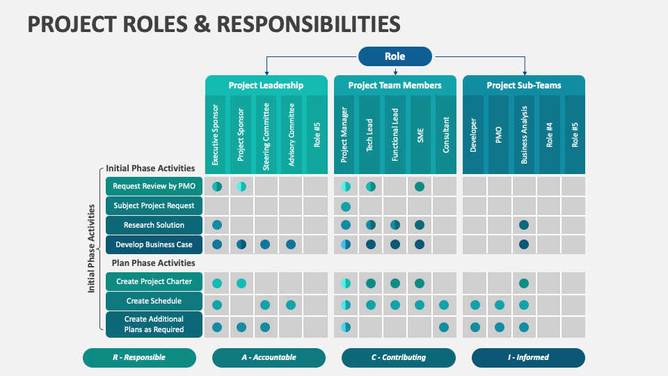 Project roles and responsibilities powerpoint and google slides