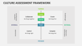 Culture Assessment Framework - Slide 1