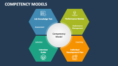 Competency Models PowerPoint and Google Slides Template - PPT Slides