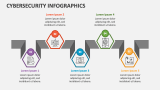 Cybersecurity Infographics - Slide 5