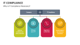 Why is IT Compliance Necessary? - Slide 3