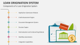 Components of a Loan Origination System - Slide 3
