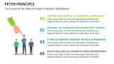 The Future of the Peter Principle in Modern Workplaces - Slide 8
