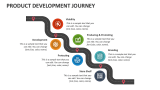 Product Development Journey - Slide 2