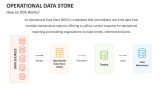 How an Operational Data Store Works? - Slide 3