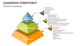 Leadership Competency - Slide 3
