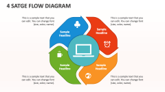 4 Satge Flow Diagram - Slide 1