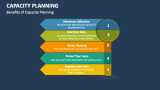 Benefits of Capacity Planning - Slide 10