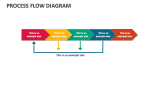 Process Flow Diagram Template for PowerPoint and Google Slides - PPT Slides