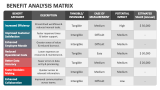 Benefit Analysis Matrix - Slide 2