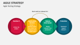 Agile Testing Strategy - Slide 9