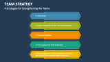 4 Strategies for Strengthening the Teams - Slide 5