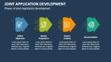 Phases of Joint Application Development (JAD) - Slide 2
