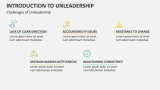 Challenges of Unleadership - Slide 8