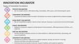 Types of Innovation Incubators - Slide 3