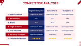 Logistics Business Plan Presentation - Slide 6