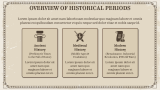 History Presentation Theme - Slide 4