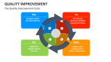 The Quality Improvement Cycle - Slide 1