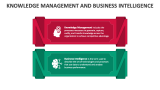 Knowledge Management and Business Intelligence - Slide 2