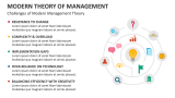 Challenges of Modern Management Theory - Slide 5