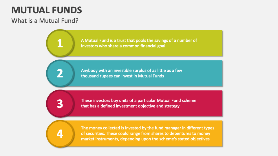 Mutual Funds Template for PowerPoint and Google Slides - PPT Slides