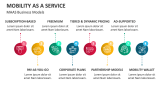Mobility as a Service Business Models - Slide 6