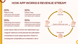 Food Delivery App Pitch Deck - Slide 9