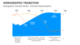 Demographic Transition Model - Schematic Representation - Slide 10