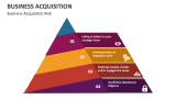 Business Acquisition Risk - Slide 6