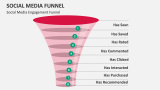 Social Media Engagement Funnel - Slide 6