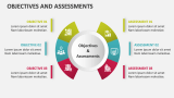 Objectives and Assessments - Slide 5