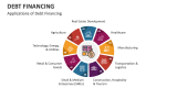 Applications of Debt Financing - Slide 5