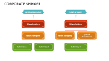Corporate Spinoff - Slide 2