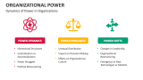 Dynamics of Power in Organizations - Slide 4