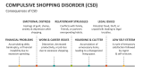 Consequences of Compulsive Shopping Disorder (CSD) - Slide 5