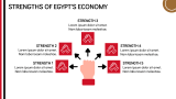 Egypt Economy Presentation - Slide 7