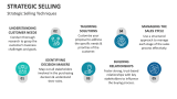 Strategic Selling Techniques - Slide 7
