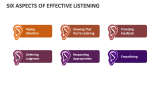 Six Aspects of Effective Listening - Slide 2