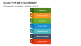 Procurement Leadership Qualities - A to G - Slide 2