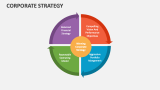Corporate Strategy - Slide 7