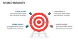 Missed Bullseye - Slide 3