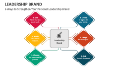 6 Ways to Strengthen Your Personal Leadership Brand - Slide 1