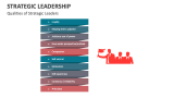 Qualities of Strategic Leaders - Slide 9