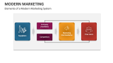 Elements of a Modern Marketing System - Slide 7