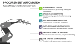 Types of Procurement Automation Tools - Slide 4