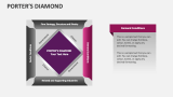 Porter's Diamond - Slide 6