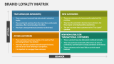 Brand Loyalty Matrix - Slide 2